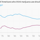Image for article titled The Quartz Chart of the Year™ will look something like this